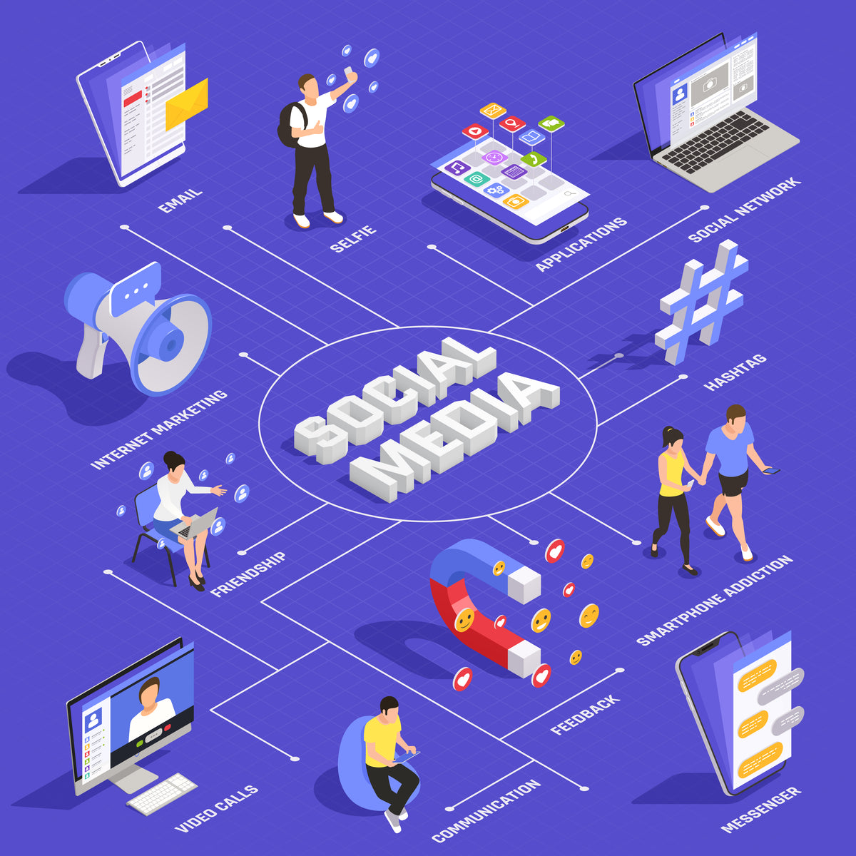 SEO & Organic Growth